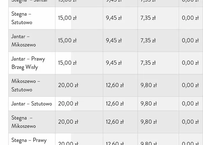 Mt2 Bursztynowe Osiedle شقة *